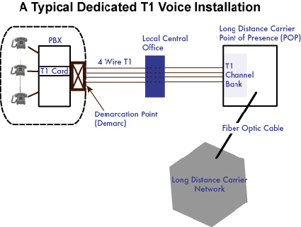 t1 voice_install